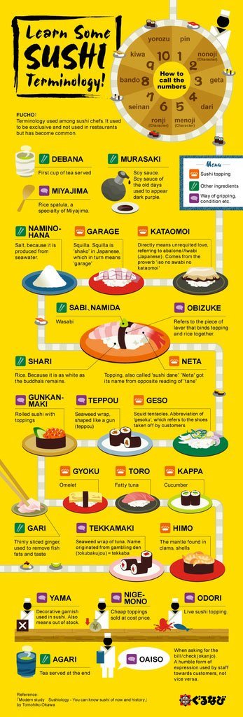 learn-some-sushi